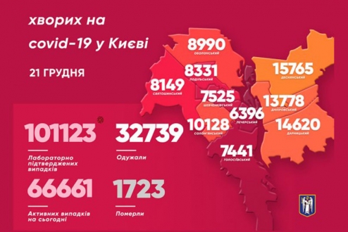 За добу у Києві через коронавірус померли 10 людей