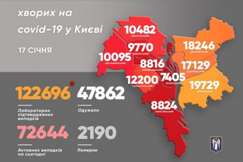 У Києві виявили за минулу добу 301 хворого на короновірус. Померли 5 людей