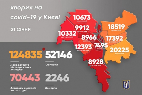 У Києві за минулу добу – 595 хворих на коронавірус. Померли 19 людей