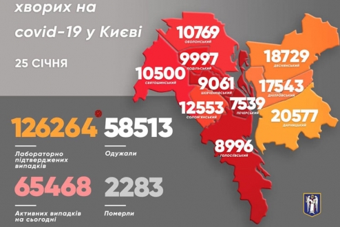 У Києві за минулу добу – 146 хворих на коронавірус. Померли 5 людей