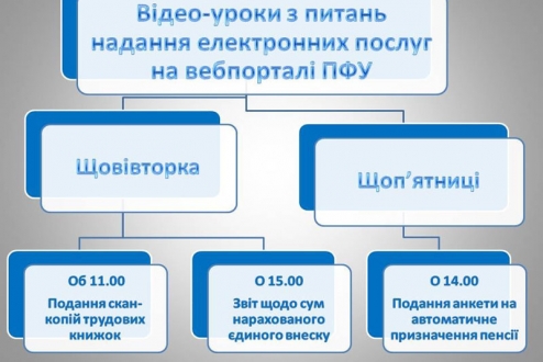 Оновлено розклад проведення щотижневих навчань з питань надання електронних послуг на вебпорталі Пенсійного фонду України