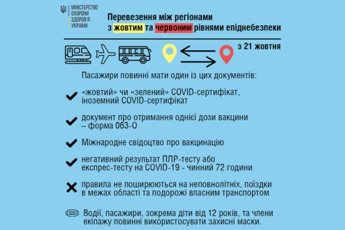 Нові правила перевезень пасажирів між регіонами