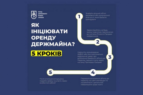 Пояснення від фонду державного майна України