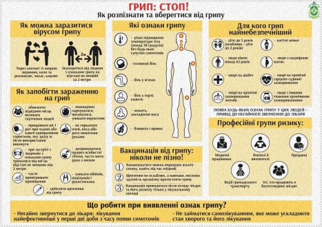 Про збільшення захворюваності населення міста Києва на грип та ГРВІ