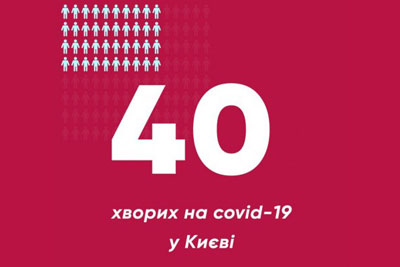 У Києві зареєстровано вже 40 випадків захворювання на коронавірус