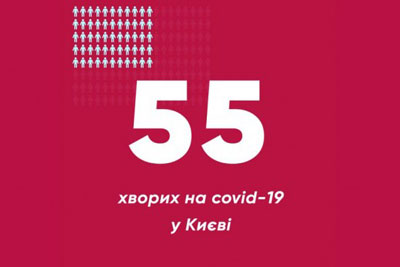 У Києві зареєстровані ще вісім випадків захворювання на коронавірус