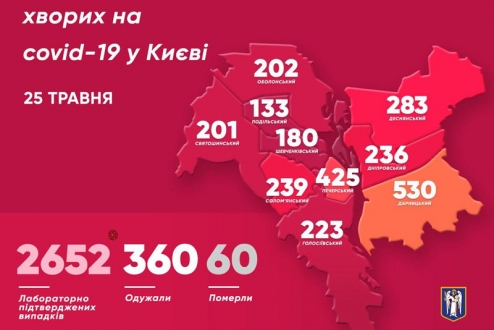 За попередню добу у Києві підтвердили 29 нових випадків захворювання на коронавірус