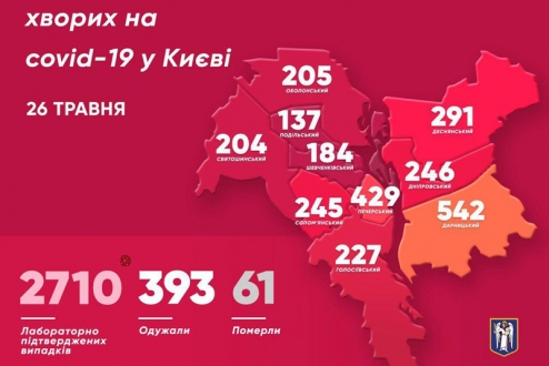 Оперативна інформація щодо випадків захворювання на COVID-19 у Києві