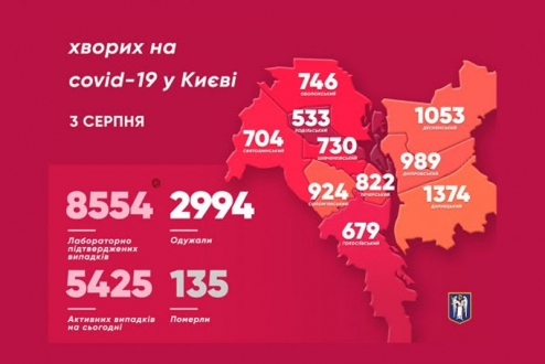За минулу добу у Києві підвердили ще 102 випадки захворювання на Covid-19
