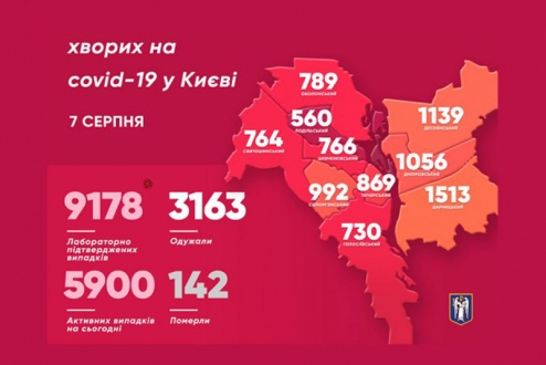 У Києві виявлено ще 186 випадків захворювання на Covid-19