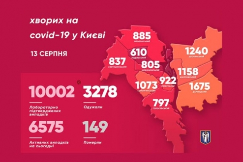 Віталій Кличко: «Ще у 133 мешканців столиці виявили коронавірус. Двоє людей померли»