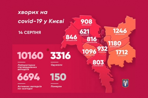 У 158 мешканців Києва виявили коронавірус