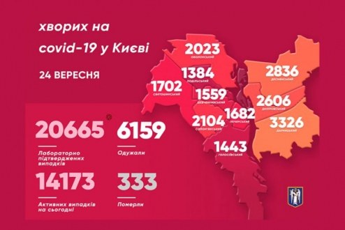 За добу у Києві виявили ще 330 хворих на коронавірус