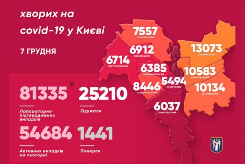 В Києві на коронавірус захворіли ще 1526 людей. 16 хворих померли